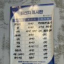 운곡로 | 김포 장기동 오리불고기 맛집, 이동재쉐프의 한방약초오리불고기 후기