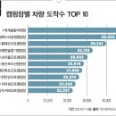 핫캠핑장 이미지