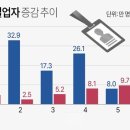 세상의 구석 이미지