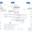 대성씨앤에스(주) 이미지