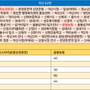 영인환승정류장 이미지