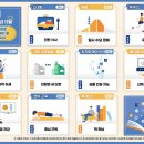 새중앙전문정비 티스토리