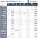 아이에스지주 이미지