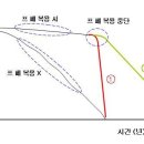 프로페시아, 프로스카에 내성이 있나요? 이미지