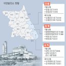 (강릉부동산 NO.1 "사임당공인중개사") 기로에 선 강원도내 화력발전소 이미지