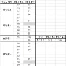 지잉글리쉬