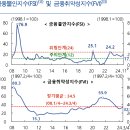 2025년 3월 19일 내일 주식 단타 종목(시가기준 1~3%) 이미지