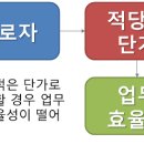 서울인력직업소개소 - 이천시 | 서울인력직업소개소