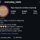 보화식당 | 100일 셀프 백일잔치 (절망편)후기 | 우설화 판교점 • 백일상대여 모든날테이블 • 떡집 보화