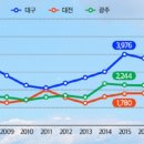연세유성공인중개사사무소 이미지