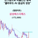 삼성에스디아이 네이버블로그