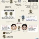 2010년 강남경찰서 이용준 형사 의문사 그리고.. 버닝썬 이미지