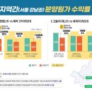 SH공사