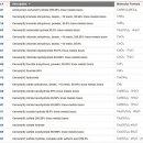 [서브노트] 제1철, 제2철, 제1구리, 제2구리, Fe(II), Fe(III), Cu(I), Cu(II), ... 이미지