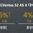 타이어프로신갈점 이미지