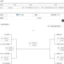 산청공설운동장 공설테니스장 이미지