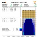 라이징볼 하우스패턴 공지(2024-10) 이미지