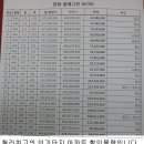 한화꿈에그린 아파트 맞은편 이미지