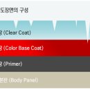 자동차 외장관리 이미지