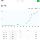 캐리크루 | 필라테스 블로그 마케팅 해주는 업체 월 30만원 캐리크루 만족 후기