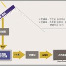 BMS 태양광발전소 이미지