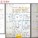 교대기술사학원 티스토리