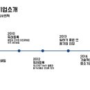 (주)디엠티 이미지