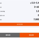 나의 자동차 | [자동차] 나의 첫 차, 투싼 하이브리드 출고 후기!! (feat. 투투)