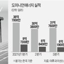 (주)동부에너지 이미지