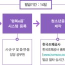 감삼점