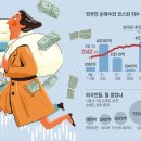 90시대