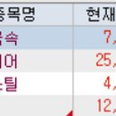 대동제약(주) 이미지