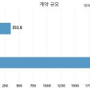 에스케이텔레콤 주식회사