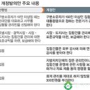 상가 계약 영업권 문제점과 집합건물의 소유 및 관리에 관한 법률 개정안 이미지