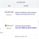ITQ정보기술자격(한글/파워포인트) 이미지