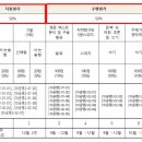 봉황고등학교 이미지