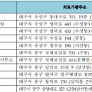 달서여성메디파크의원 이미지