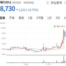 메디아나그룹