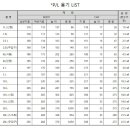 페일용기 플라스틱용기 페인트용기 16L 이미지