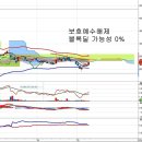 삼성에스디에스(018260) - 보호예수 해제와 블록딜 가능성 이미지