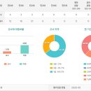 다은유치원 이미지