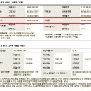 더케이예다함(주) 이미지