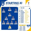 2024/25 ACL elite 3차전 울산HD 선발 라인업 이미지