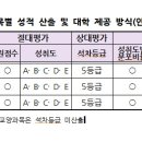아이엠 영어교습소 이미지