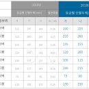 서까래와 천정 장선의 간격 --- 합판 처짐현상과 단열성능 향상 방법 분석비교(아주 중요) 이미지