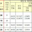 천년나무4단지 A 이미지