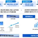 (사)한국자본시장연구원