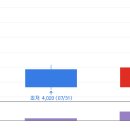 피앤이바이오 이미지