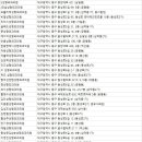 제이스성형외과의원 네이버블로그