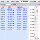 2016년 2월 5일(금) : 중국의 유동성 공급의 힘, 연휴 부담 이미지